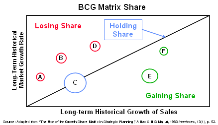 BCG Matrix Share: A Visual Strategic Competitive Intelligence Tool ...