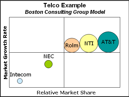 bcg-telco-example