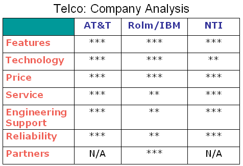 companyfeatureanalysis