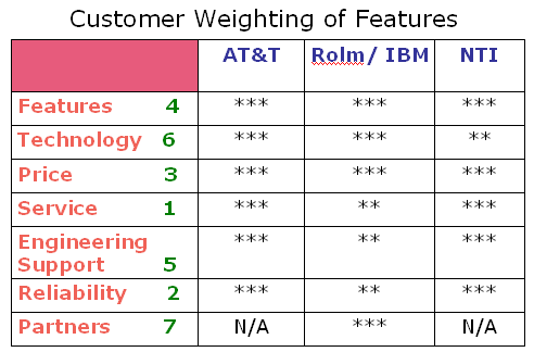 customerweightfeatures