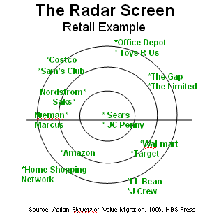 radar-screen-retail