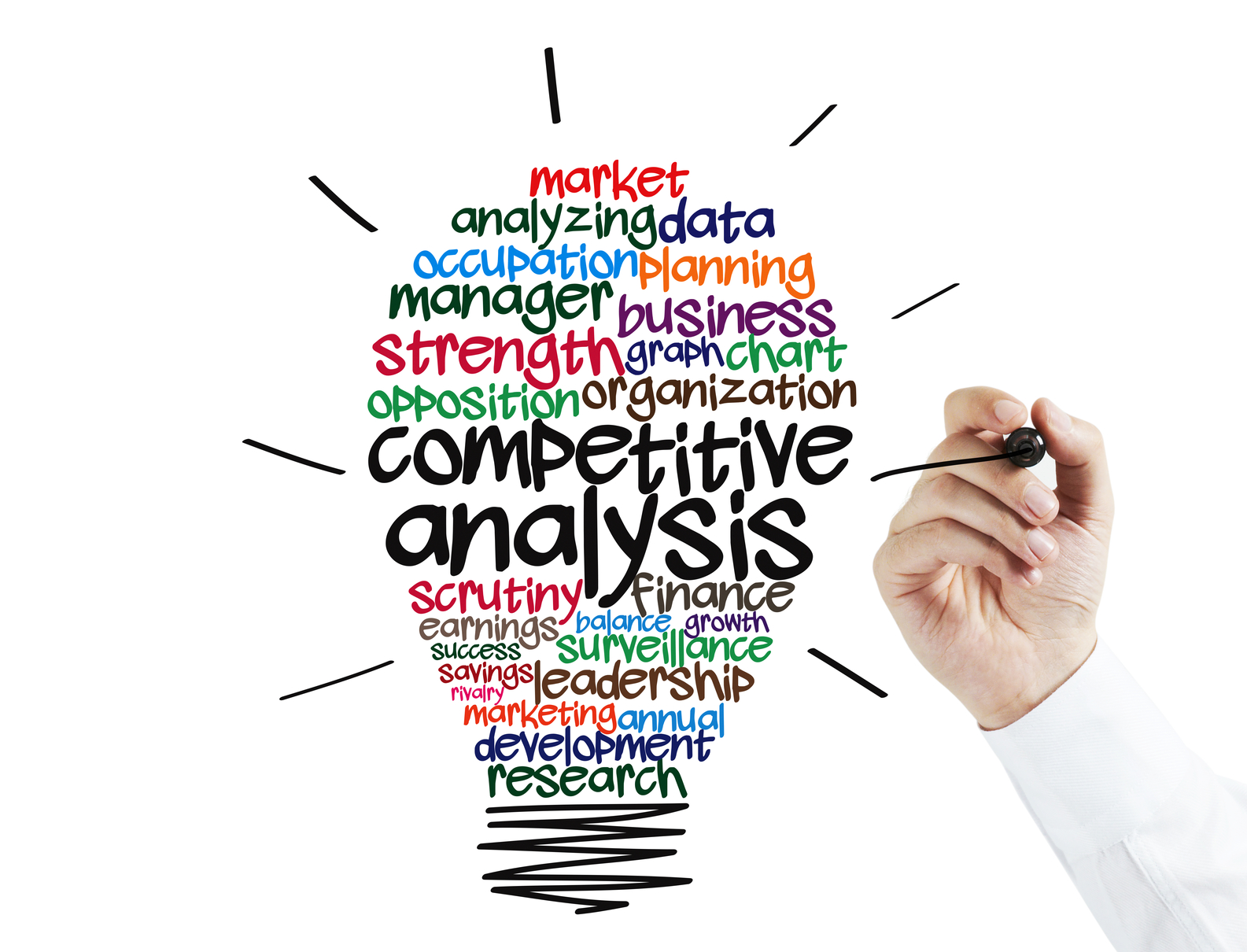 market research and competitor analysis