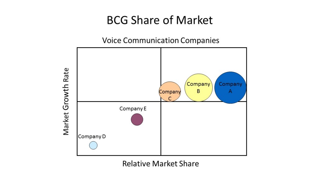 competitor analysis example