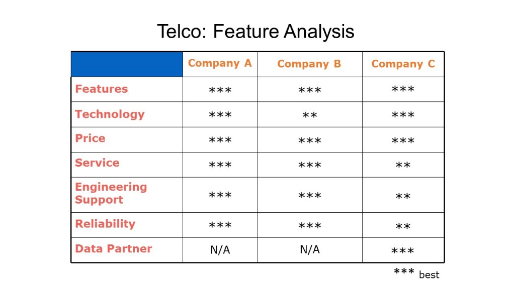 Competitive Analysis Example: Affecting a Strategic Acquisition