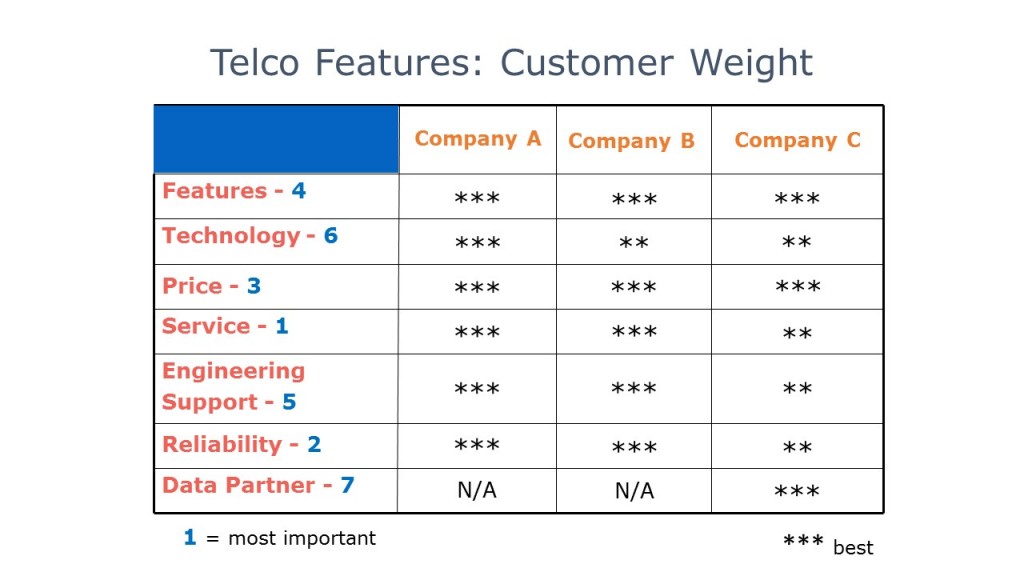 competitor analysis example