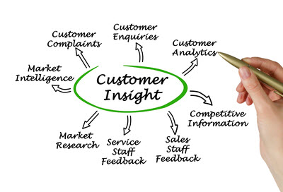 Customer Insight