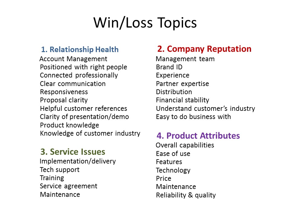 Win/Loss Analysis