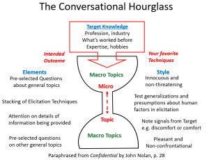 elicitation techniques